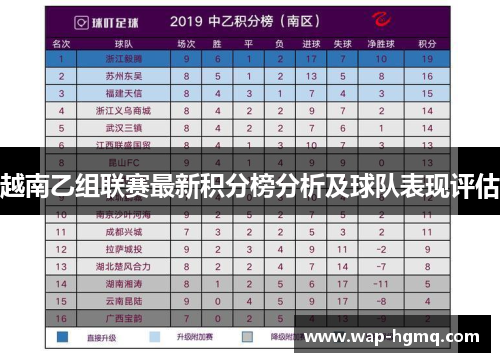 越南乙组联赛最新积分榜分析及球队表现评估